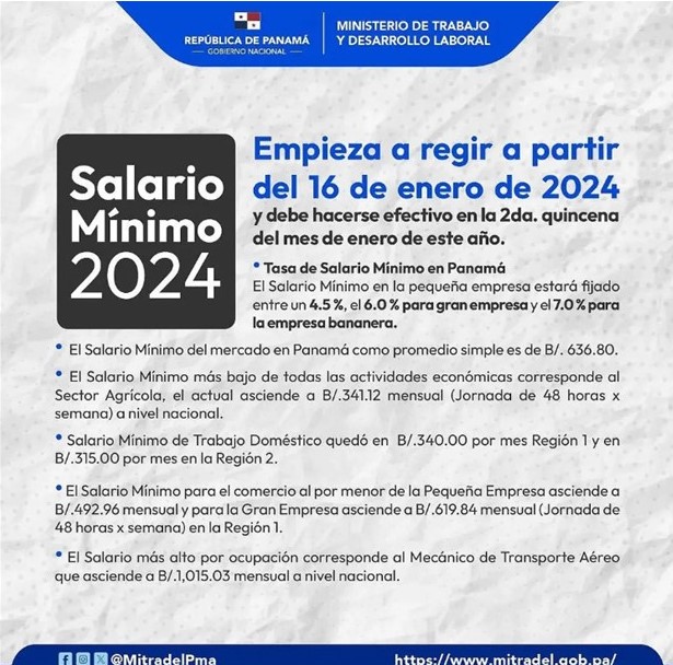 Derechos Laborales, Salario Minimo